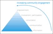 Networked Improvement Community--Real Estate